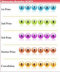 Result Togel Sydney 20 November 2019 Winning Lottery Numbers Sydney Learning Numbers
