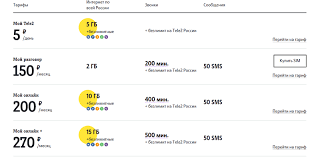 Tele2 Aktualnye Tarify Ot Tele2