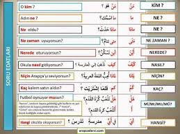 أدوات الاستفهام باللغة التركية استغفر تعلم اللغة التركية Facebook