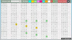 Paito Togel Hongkong 21 September 2018 September
