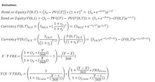 Here Is What I Ve Been Compiling As The Hardest To Learn Formulas For The Memorization Phase Not Surprisingly Der How To Memorize Things Math Formulas Formula