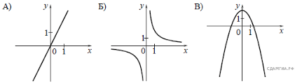 Varianty Gve Po Matematike 9 Klass