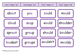 Select word length and initial letter Find Blog Posts For Teaching Ideas Shared For Free