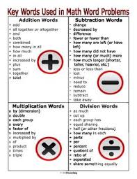 Key Words Used In Math Word Problems Math Word Problems Math Words Education Math