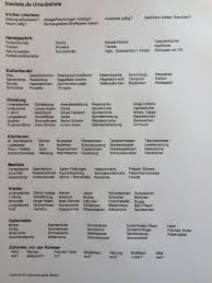 Die Praktische Urlaubs Checkliste Einfach Ausdrucken Und Abstreichen Oder Als Vorlage Fur Die Eige Urlaub Checkliste Urlaubscheckliste Gunstig Urlaub Machen
