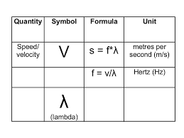 1d Equations Lambda Waves Speed Velocity Hertz Physics Learning Targets Equations