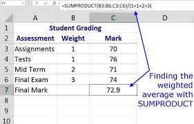 Here S How To Calculate Weighted Averages In Excel With Sumproduct Excel Shortcuts Weighted Average Microsoft Excel Formulas