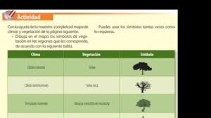A importância da geografia está relacionada à necessidade de se conhecer o espaço geográfico. Aprende En Casa Sep 6 De Octubre Actividades Y Respuestas Para Cuarto De Primaria Gluc Mx