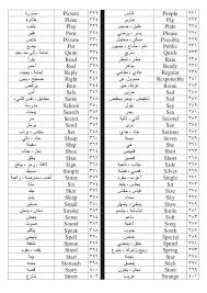 𝗔𝗺𝗲𝗿 Sur Twitter اهم 350 كلمة باللغة الانجليزية تحتاجونها
