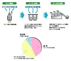 印刷用インキの種類について 型抜き クリアファイル印刷のことなら印刷屋さんドットコム