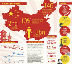 Economic Growth Of China Infographic Economy Infographic China Infographic