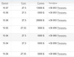 Kurs Dollara V Ukraine Rezko Podskochil Korrespondent Net