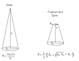 Cone Layout Formula Book Covers Cone Book Cover Layout