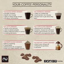 Good Morning Recently A Study Conducted That Examined The Habits Of Coffee Drinkers The Survey Assessed What Type O Coffee Drinkers Coffee Type Black Coffee