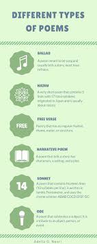 Different Types Of Poems 6th 7th 8th Grade Middle School High School Language Arts English Reso Types Of Poems Poems For Middle School Very Short Poems