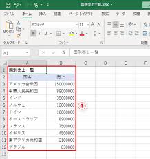 Excel 桁が多すぎて数値が読み取れない エクセルで簡単に大きな数字を見やすく変更するテク いまさら聞けないexcelの使い方講座 窓の杜
