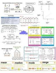 Staar Reference Chart 6th Grade Math Teks Cheat Sheet Math Teks Math Cheat Sheet Math