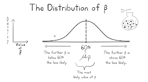 Introductory Statistics What Is A Parameter Includes Examples Of Parameters And Populations Youtube