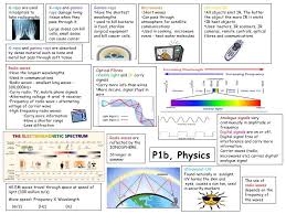 P1b Revision Template English Physics Unit 1b Revision Guide 1 728 Jpg 728 546 Physics Revision Gcse Physics Gcse Physics Revision