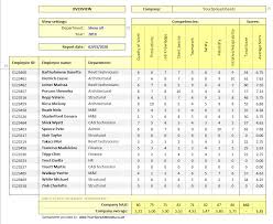 You could calculate a very high productivity number per employee, but that number alone doesn't give you any insight into the quality of work (in theory, an employee could seem very productive. Employee Performance Tracker Spreadsheet