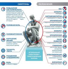 Arterialnaya Gipertenziya Gipertonicheskaya Bolezn Serdechno Sosudistye Zabolevaniya 11 Ya Gorodskaya Poliklinika G Minska