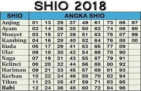 Tips Rumus Shio Togel Online Tips Shio Kambing