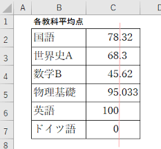 小数点の位置を揃えるには 小数点以下の異なる桁数が混在する場合 Excel 2016 初心者のためのoffice講座