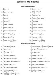 Trig Identities Math Formulas Learning Mathematics Studying Math