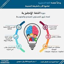طلبية زبونة اعلان دورة لغة انجليزية اعلان اعلانات تصاميم تصميم اعلاني تصميمي مصممين ابداعات انفو Postcard Design Phoenix Bird Art Advertising Poster