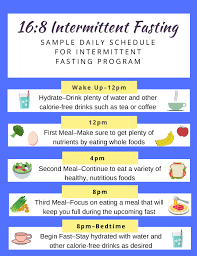 This cycle can be repeated as frequently as you like — from just once or twice per week to every day, depending on. A Beginner S Guide To Intermittent Fasting The Pursuit University Of Michigan School Of Public Health Alternative Therapies Dietetics Nutrition Obesity