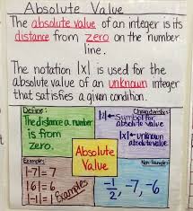 E5d9a4bc8aa72f2e8be75d4388670e20 Jpg 736 805 Education Math Sixth Grade Math Learning Math