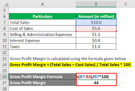 Profit Margin L Advantages And Limitations Of Profit Margin