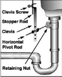 how to repair a sink stopper lowe's