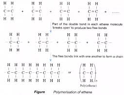What Is An Alkene In Chemistry A Plus Topper Structural Formula Physical And Chemical Properties Chemistry