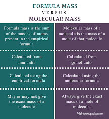 Difference Between Formula Mass And Molecular Mass Comparison Summary Teaching Chemistry Molecular Mass Chemistry Lessons