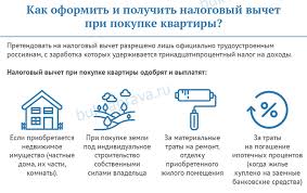 Https Xn Ptbecigfbg1bye Xn P1ai Protsedura Polucheniya Nalogovogo Vycheta Pri Pokupke Kvartiry