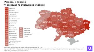 Semejnye Cennosti V Ukraine