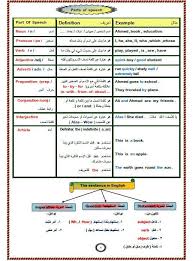 قواعد اللغة الانجليزية كاملة Pdf لجميع المستويات ملزمتي