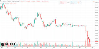 Convert any amount to or from your preferred currency. Bitcoin Kurs Dollar Live