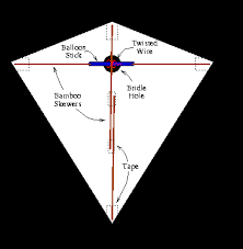 Math Monday Geometry Takes Flight The Museum Of Mathematics Kite Designs Diy Kite Kite Making