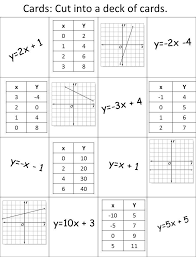 11 Activities That Make Identifying Slope Easy Teaching Algebra School Algebra Math Methods