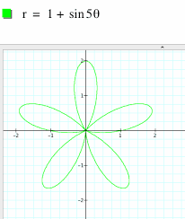 Polar Equations Graphing Project Equations Precalculus