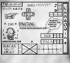 Pin Di Prediksi Togel Terbaik