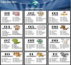 Tabel Shio 2019 Prediksi Shio 2019 Prediksi Togel Shio Ayam Tahu