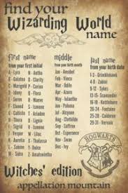 Wizarding World Baby Names Find Your Harry Potter Name Appellation Mountain Harry Potter Wizard Harry Potter Universal Harry Potter Images