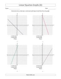The Determining The Y Intercept X Intercept And Slope From A Linear Equation Graph A Math Works Graphing Linear Equations Linear Equations Writing Equations