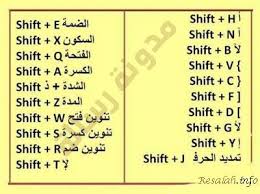 تشكيل الحروف العربية على لوحة المفاتيح