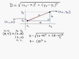 Algebra Distance Formula Between Two Points Intuitive Math Help Distance Formula College Algebra Math Help