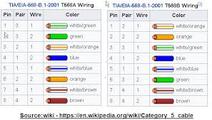 The orange and green pairs of wires are used in both the t568a and t568b. Wiring A Home Network Practical Beginners Guide