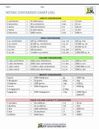 Metric System Chart Printable Awesome Metric Conversion Chart Metric Conversion Chart Metric Conversions Unit Conversion Chart